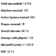 World Cup 2026: What 14,763 Tracked Tips Reveal About Betting the Tournament